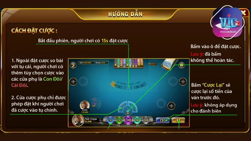 Người chơi có thể đặt cược tụ chính, tụ phụ hoặc tụ Con Đôi