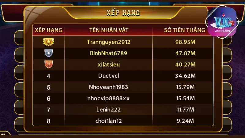 Cách đánh bài thắng lớn dễ dàng cho người mới